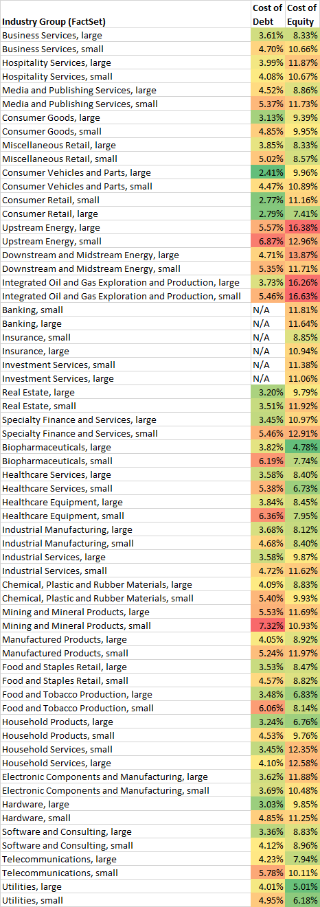 The Cost Of Equity: Rethinking The Conventional Wisdom - Portfolio123 Blog